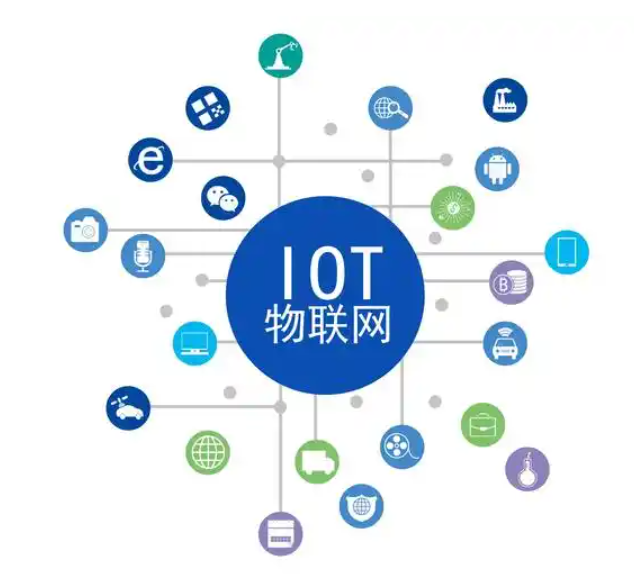 1736386284793759.png 物联网.png